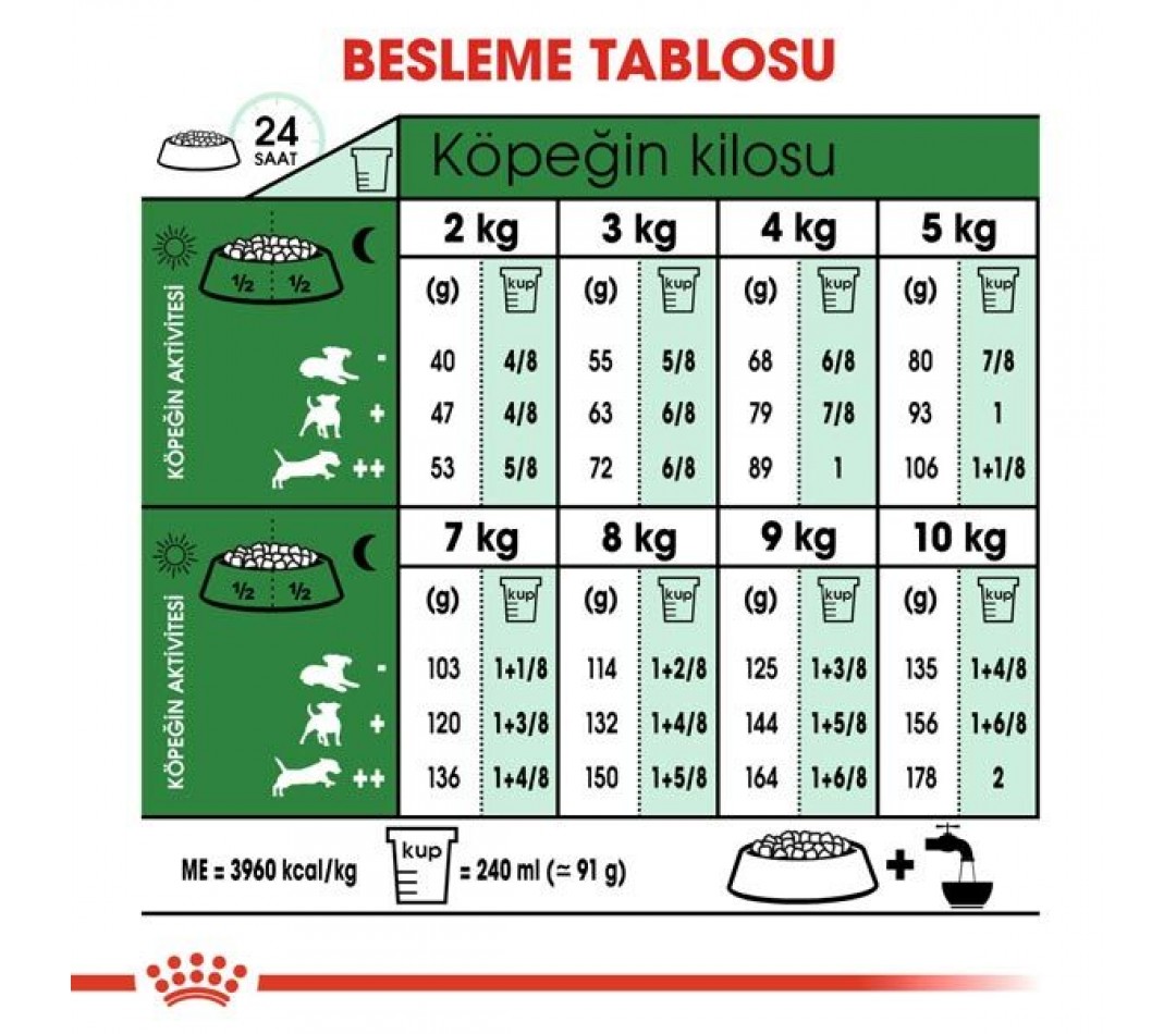 Mini Adult Köpek Maması 8 KG Mini Adult Köpek Maması 8 KG